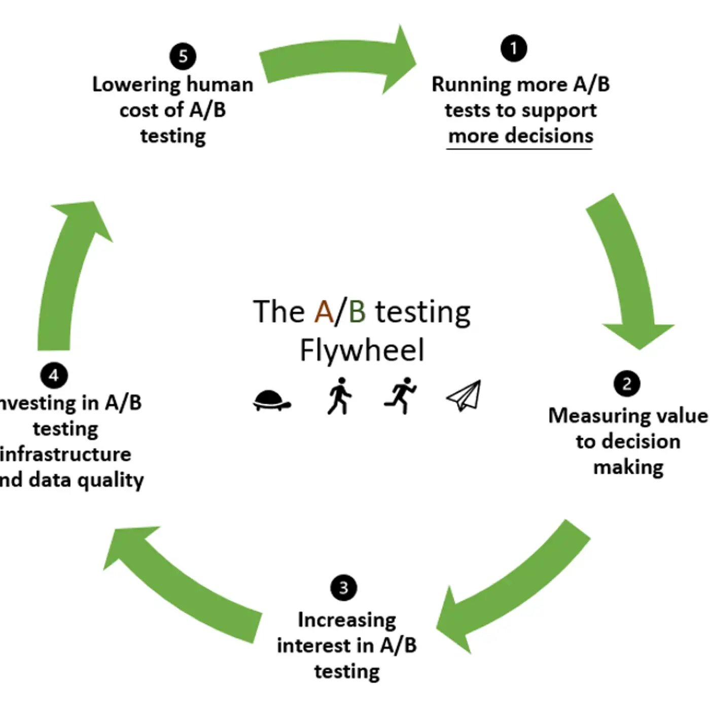 CRO Flywheel: How Microsoft Kickstarted the A/B testing Momentum and keeps it going - CRO.CAFE podcast